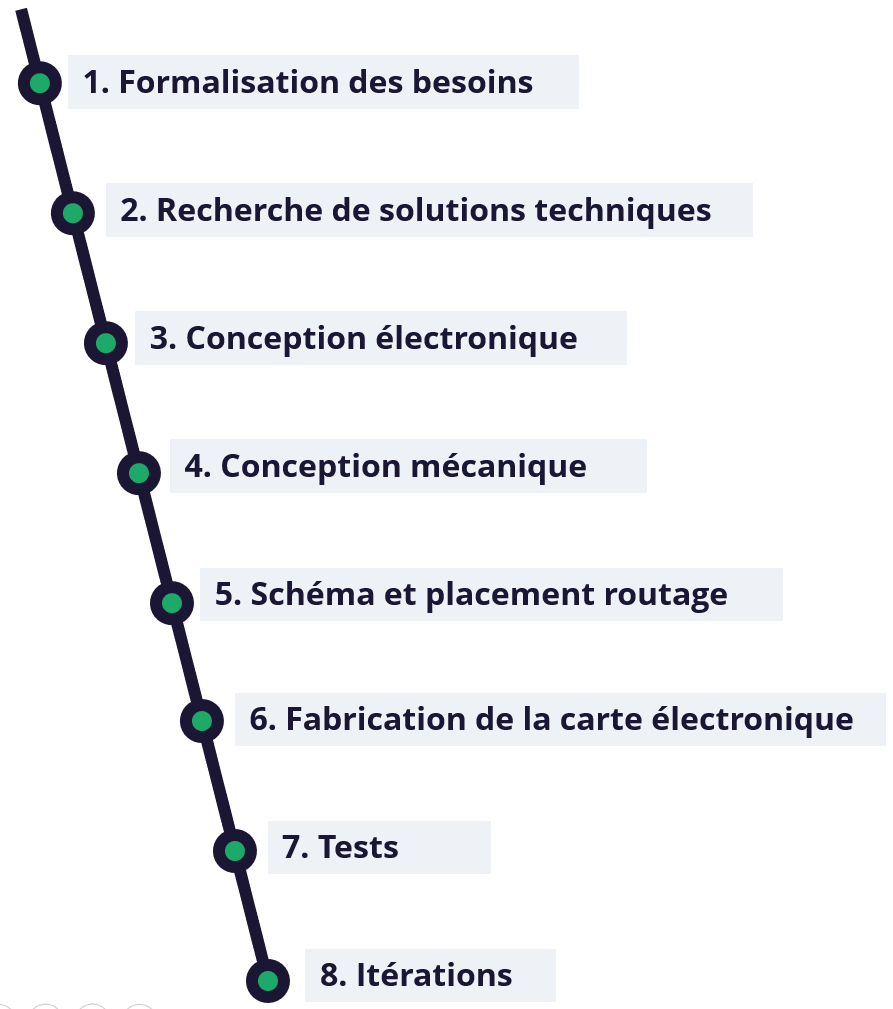 infinergies_electronique_de_puissance_conception_etapes